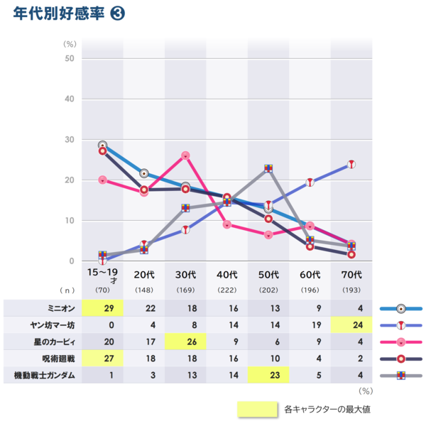 4-3_好感率_年代別_20260826.png