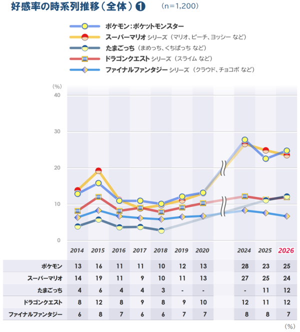 p7-2_1_ゲーム_時系列_20260804.png