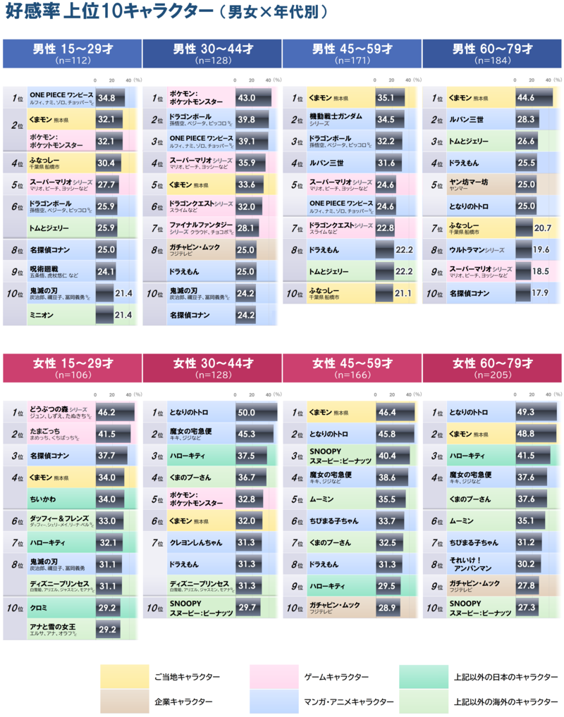 P7-1_3_男女年代別top10_20260629.PNG