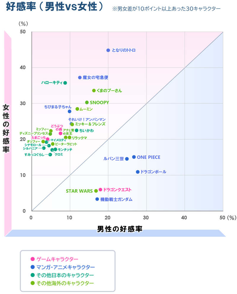 3_好感率_男女別マップ_20260826.png