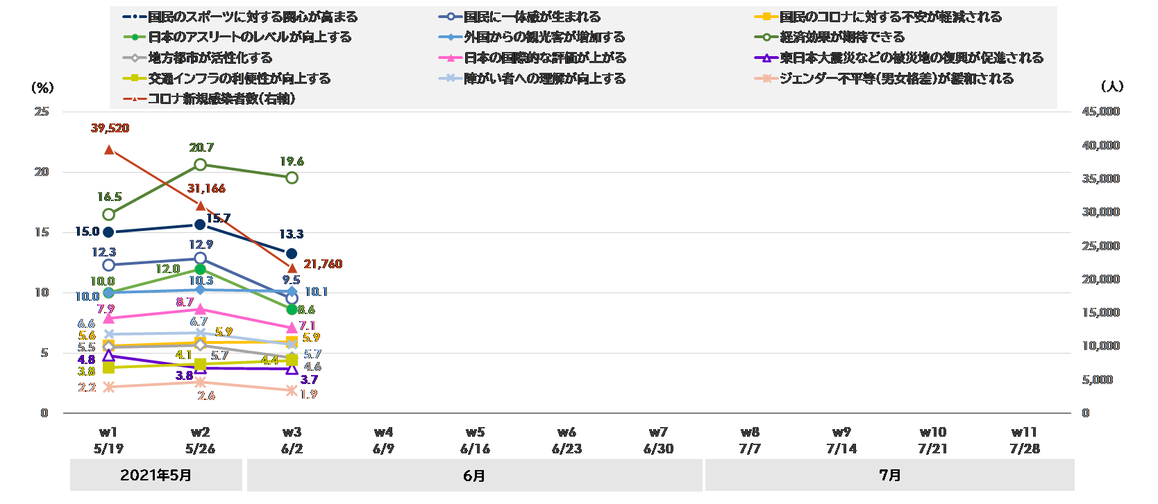東京五輪グラフ.png