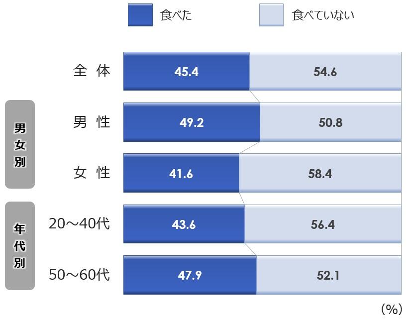 2_土用の丑_Q2.jpg