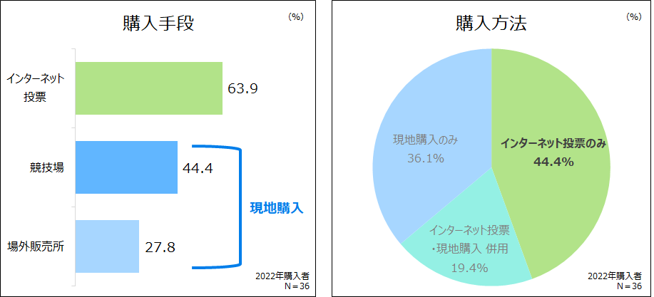 ボート2手段.png