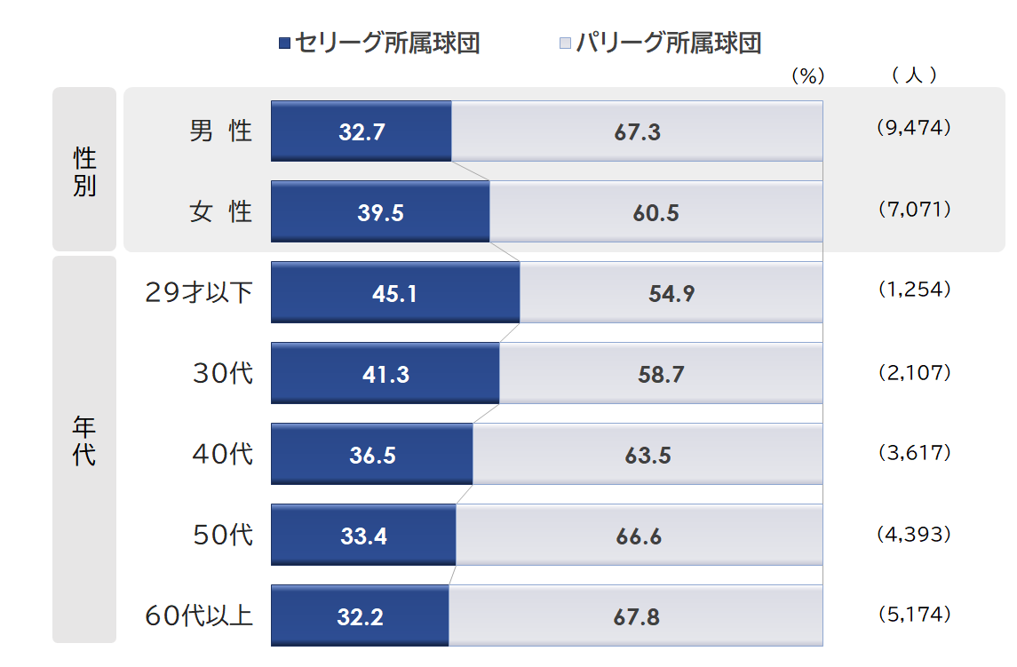 q９プロ野球タイトル無しビットマップ.PNG