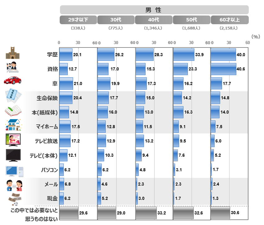 Q1性年代別_男性グラフre.PNG