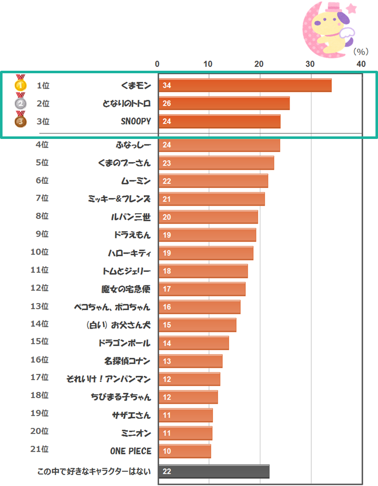 あなたが好きなキャラクターは 市場調査 日本リサーチセンター Nrc