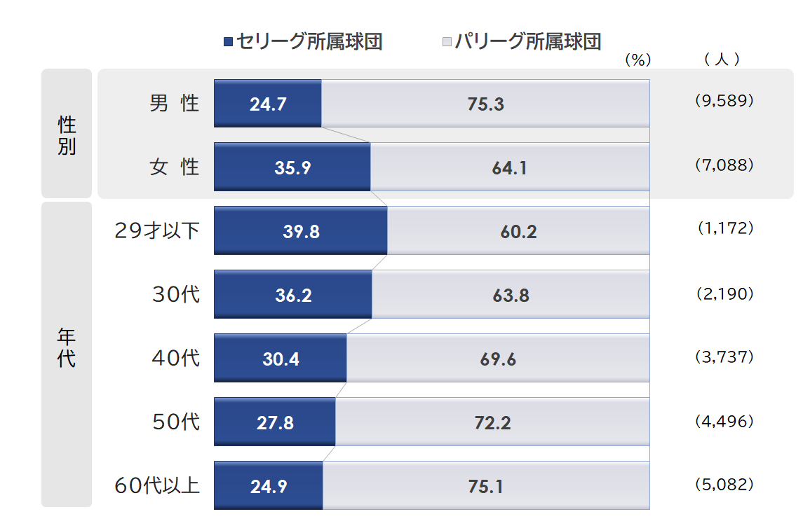 図５プロ野球（2021年予想）.png