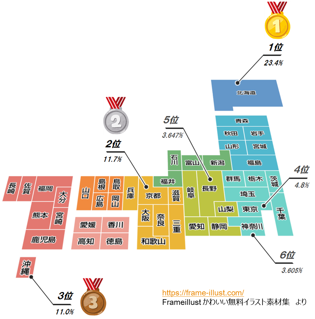 今秋行きたい都道府県は 市場調査 日本リサーチセンター Nrc