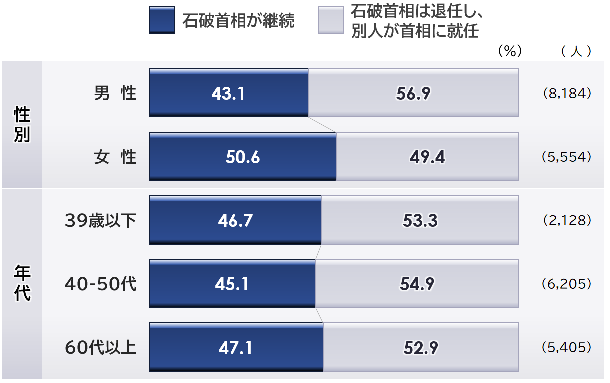 q4_日本の首相.PNG