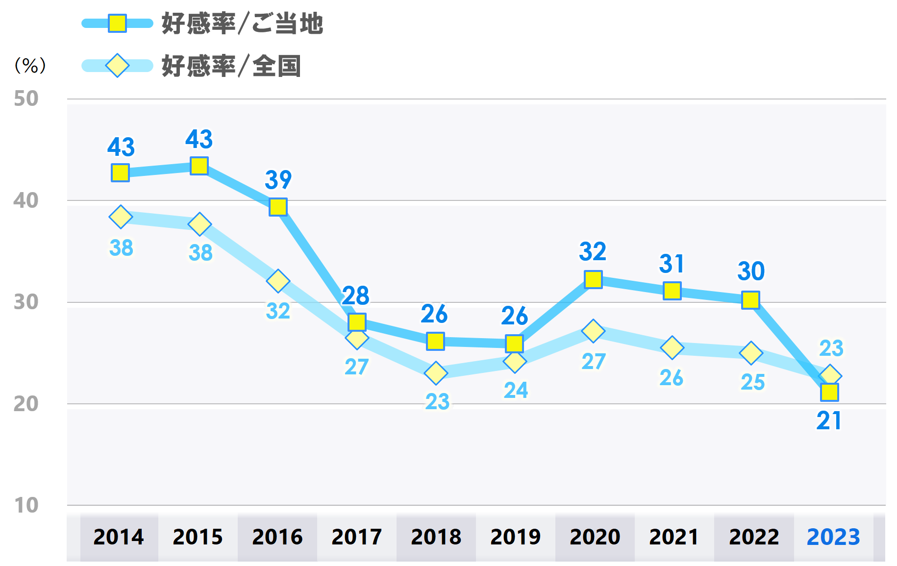 2b好感_時系列_ふなっしー_0202.PNG