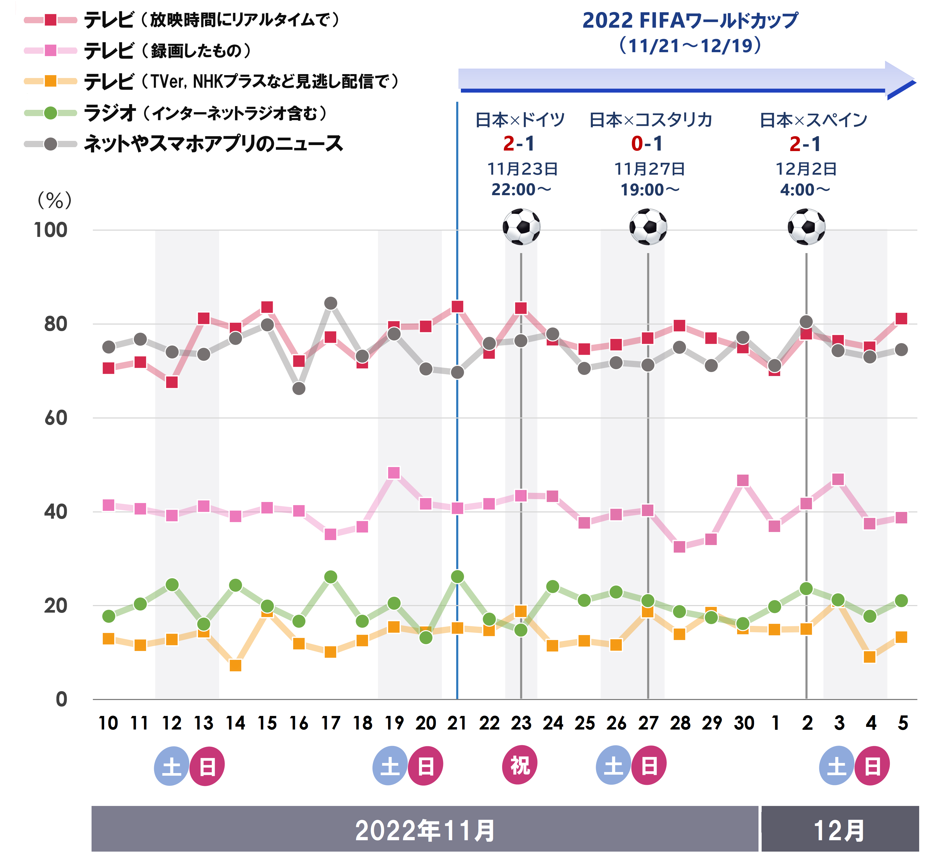 q5_メディア_20221209.png