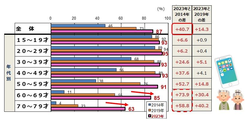 スマホ年代別.jpg