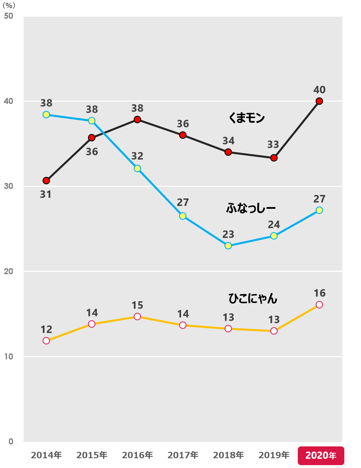 P2_4b_好感_時系列_折れ線.png