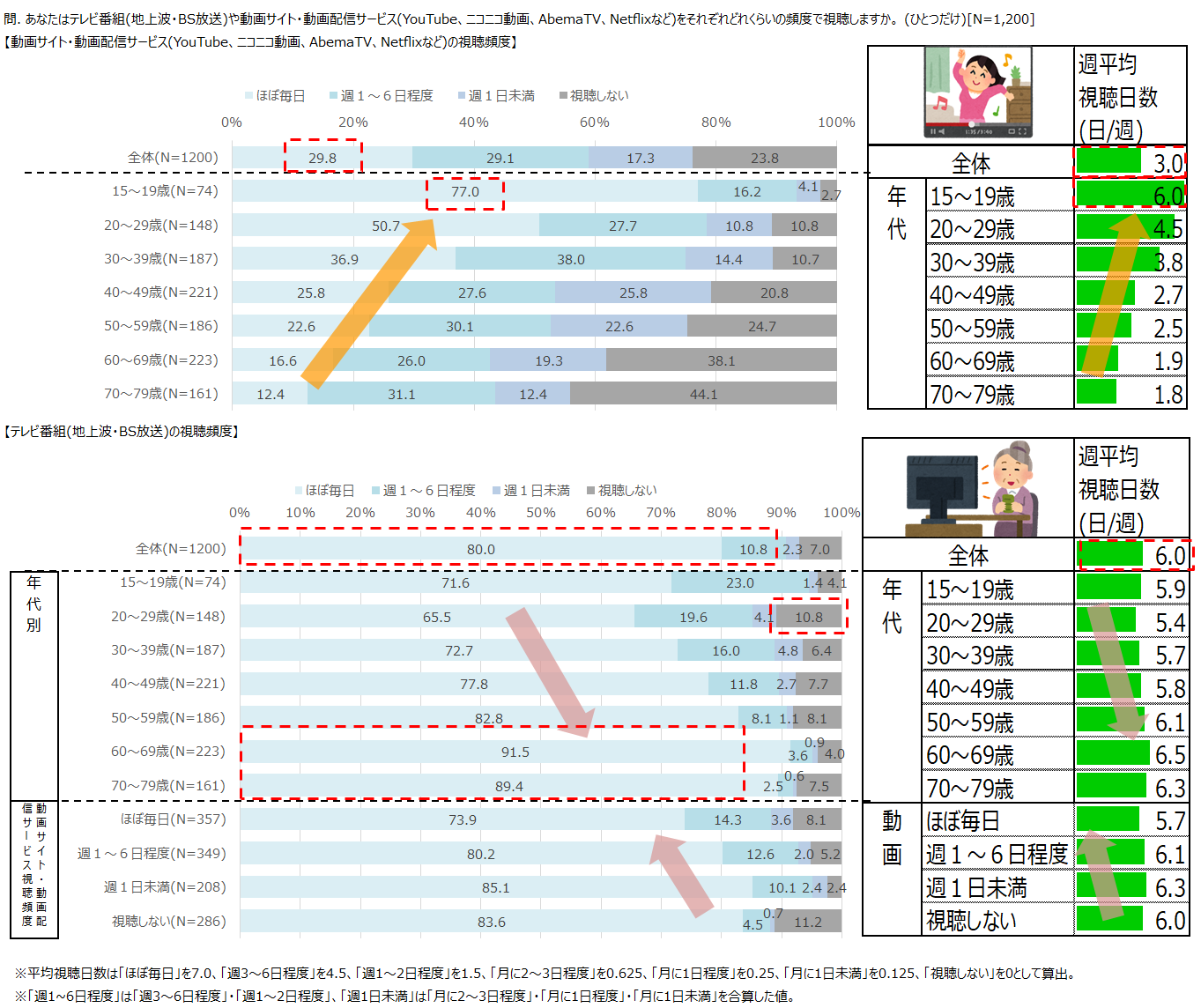 視聴状況.png