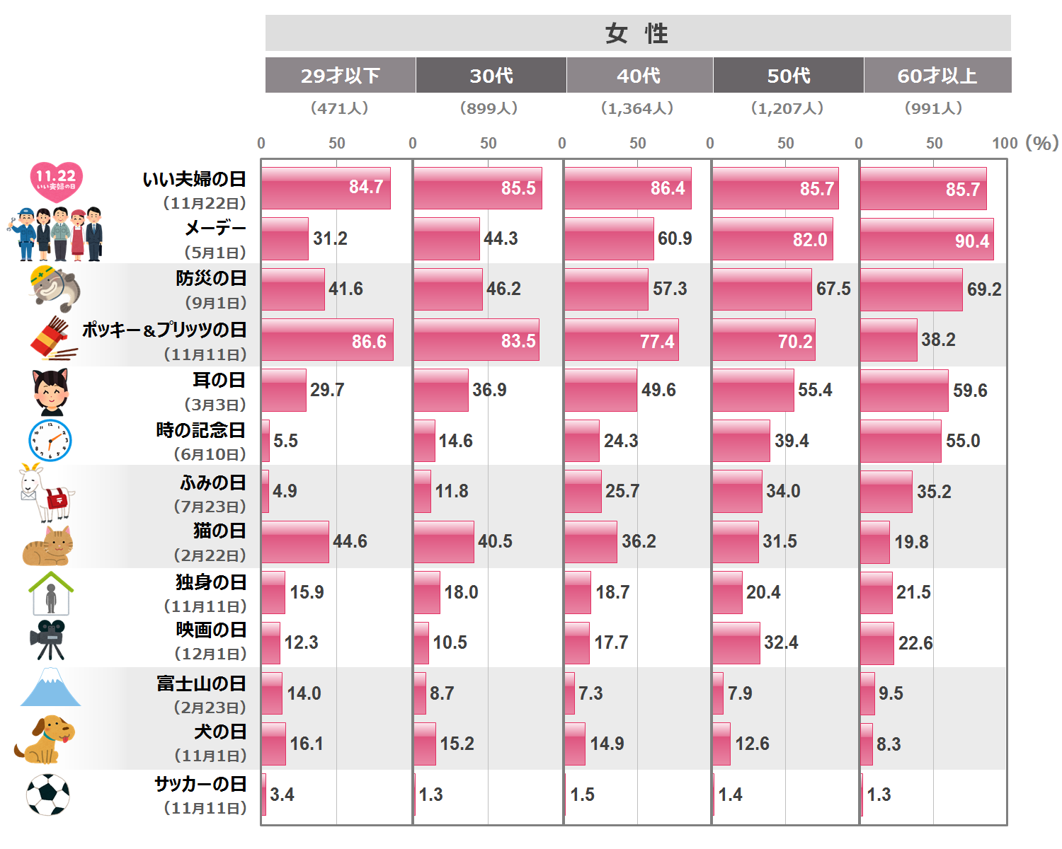 3b_性年代別_女_記念日.png