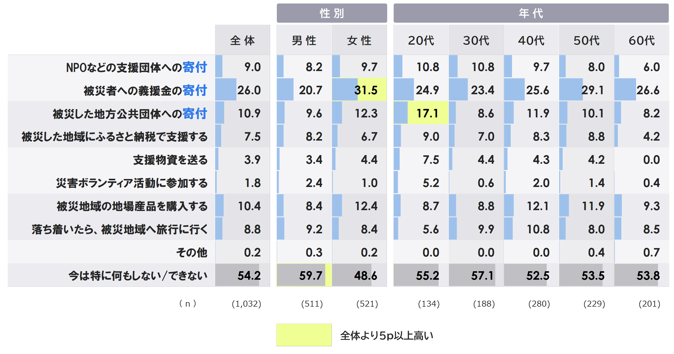 q2c_性年代別.PNG