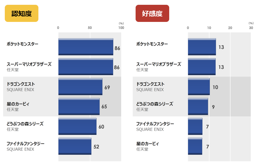 Part3HP用認知度好感度_ゲームキャラ.png