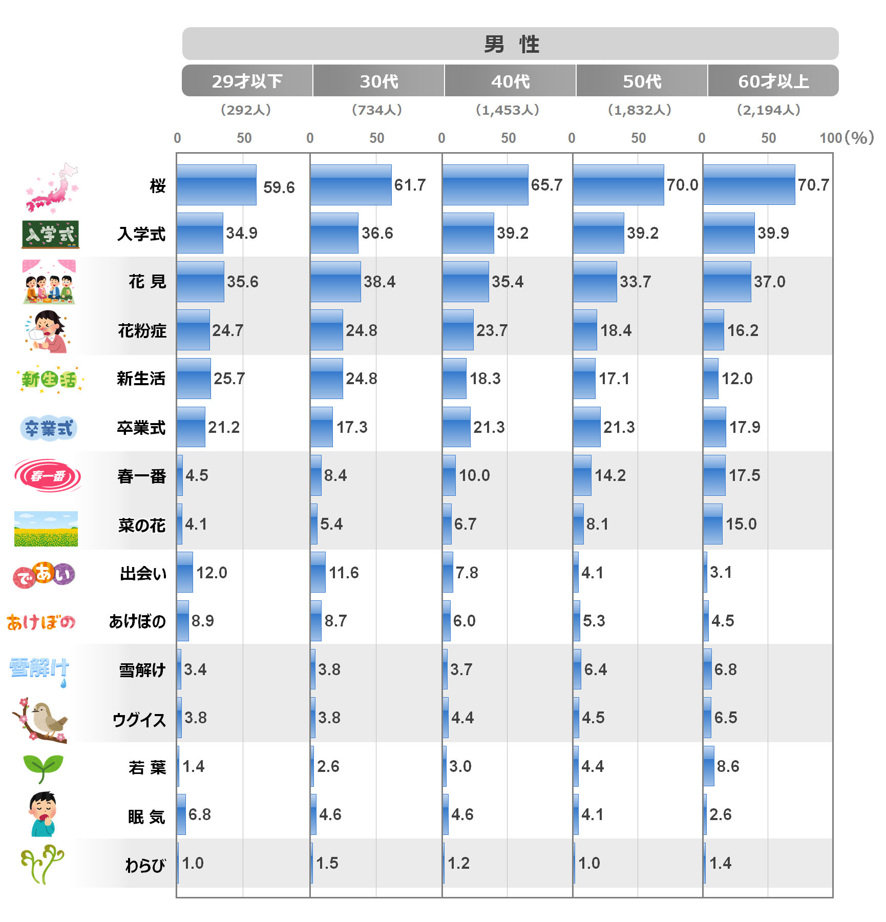 春 といえば 市場調査 日本リサーチセンター Nrc