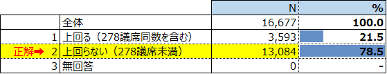 3.衆院選議席数.png