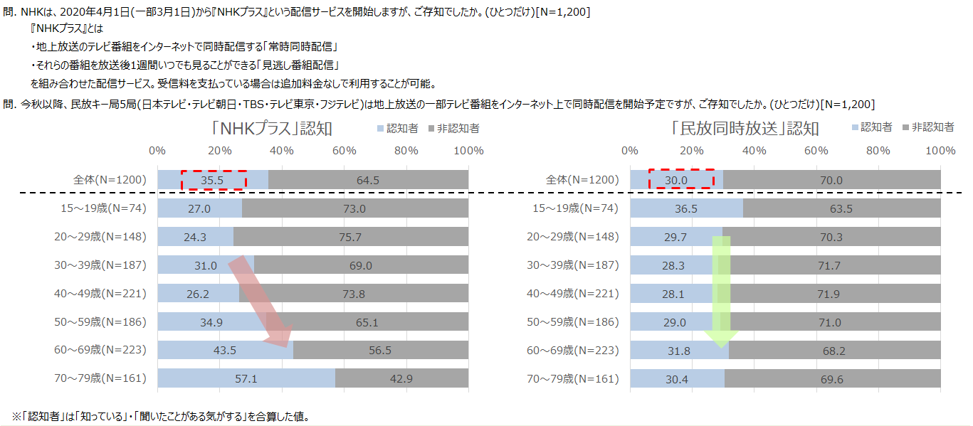 認知.png