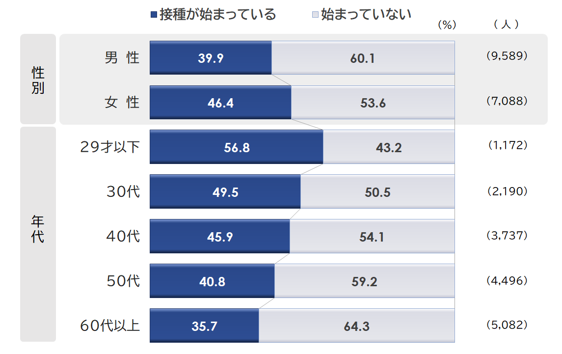 図３国産ワクチン2021.png