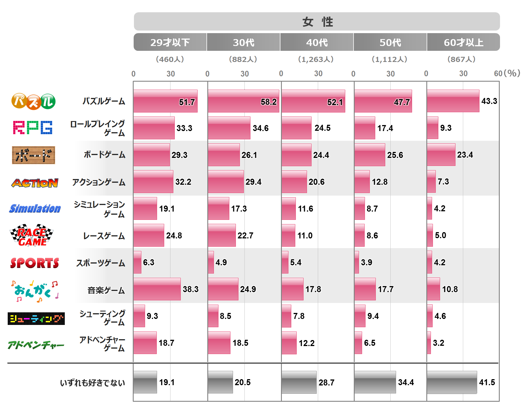 好きなゲーム は 市場調査 日本リサーチセンター Nrc