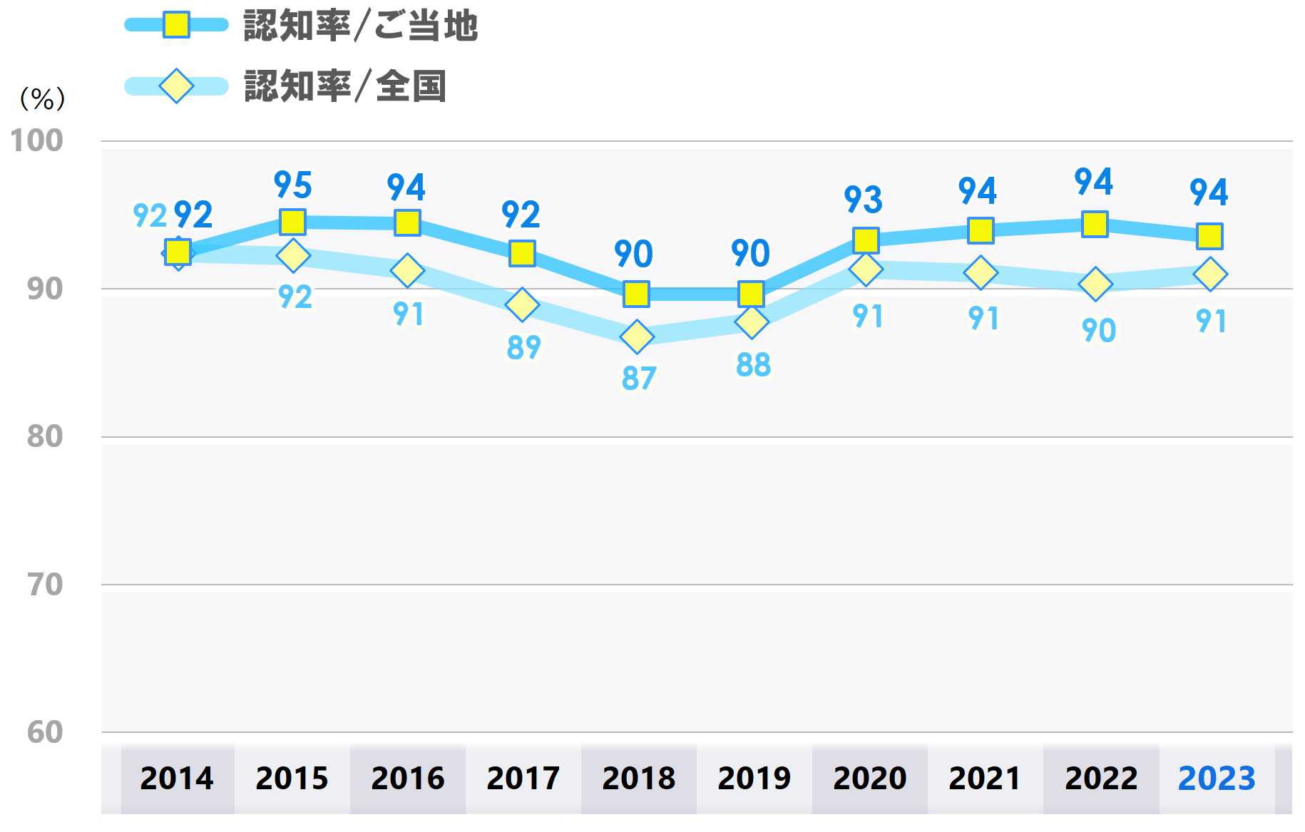 2a認知_時系列_ふなっしー_0202.PNG