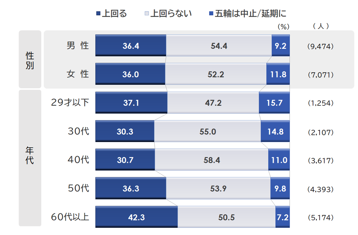 q2タイトル無しPPtビットマップ.PNG