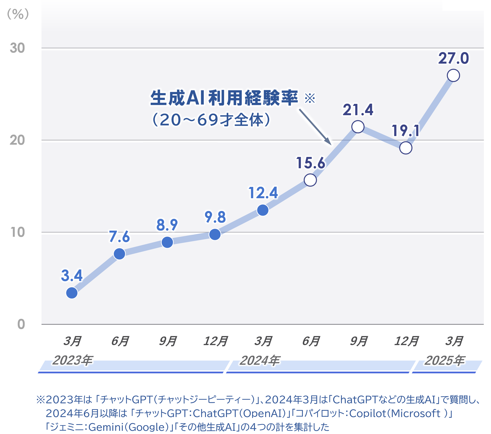 2_推移_20250328.PNG