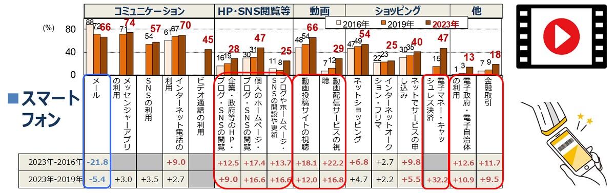 インターネットスマホ2.jpg