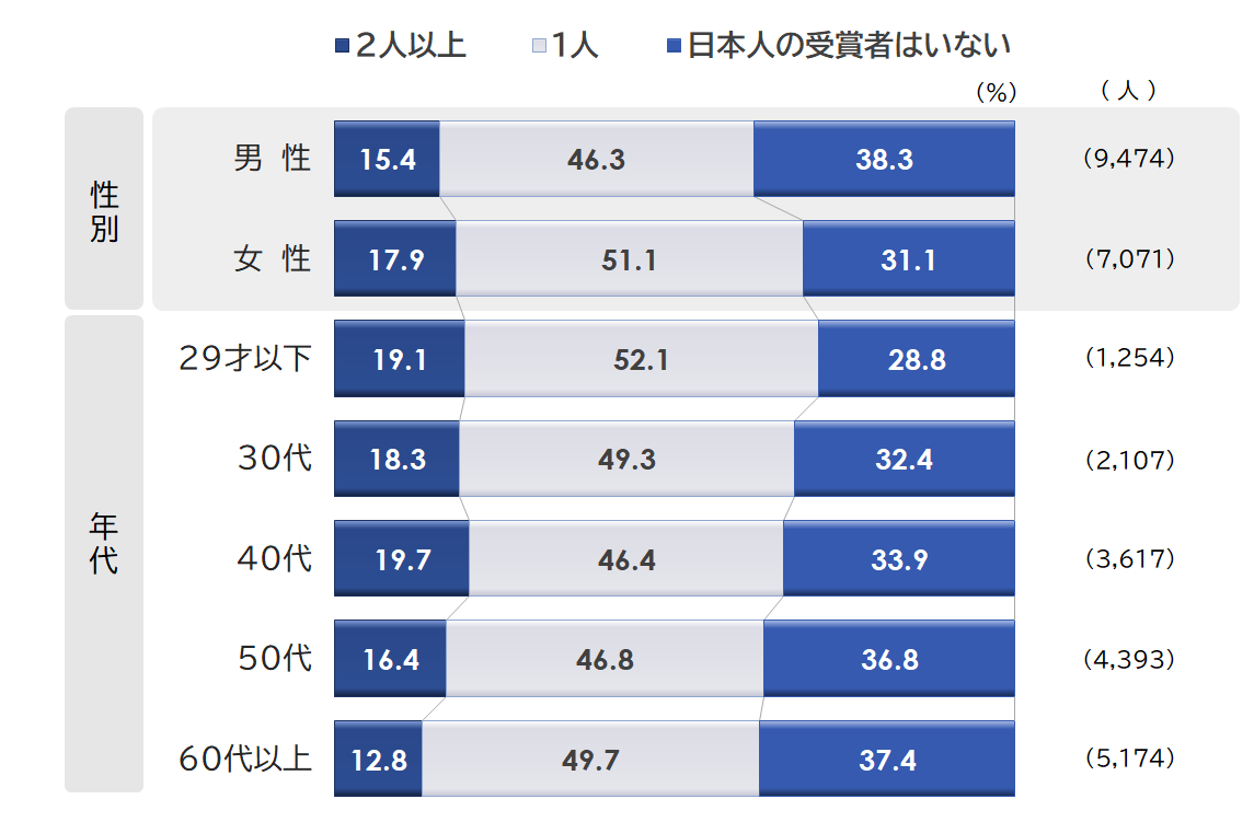 q10ノーベル賞タイトル無しビットマップ.png