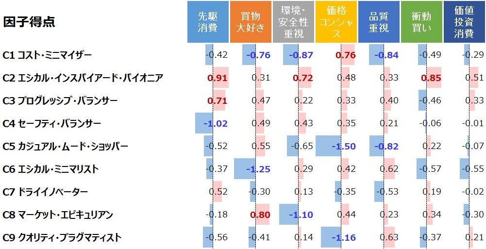 因子得点.jpg