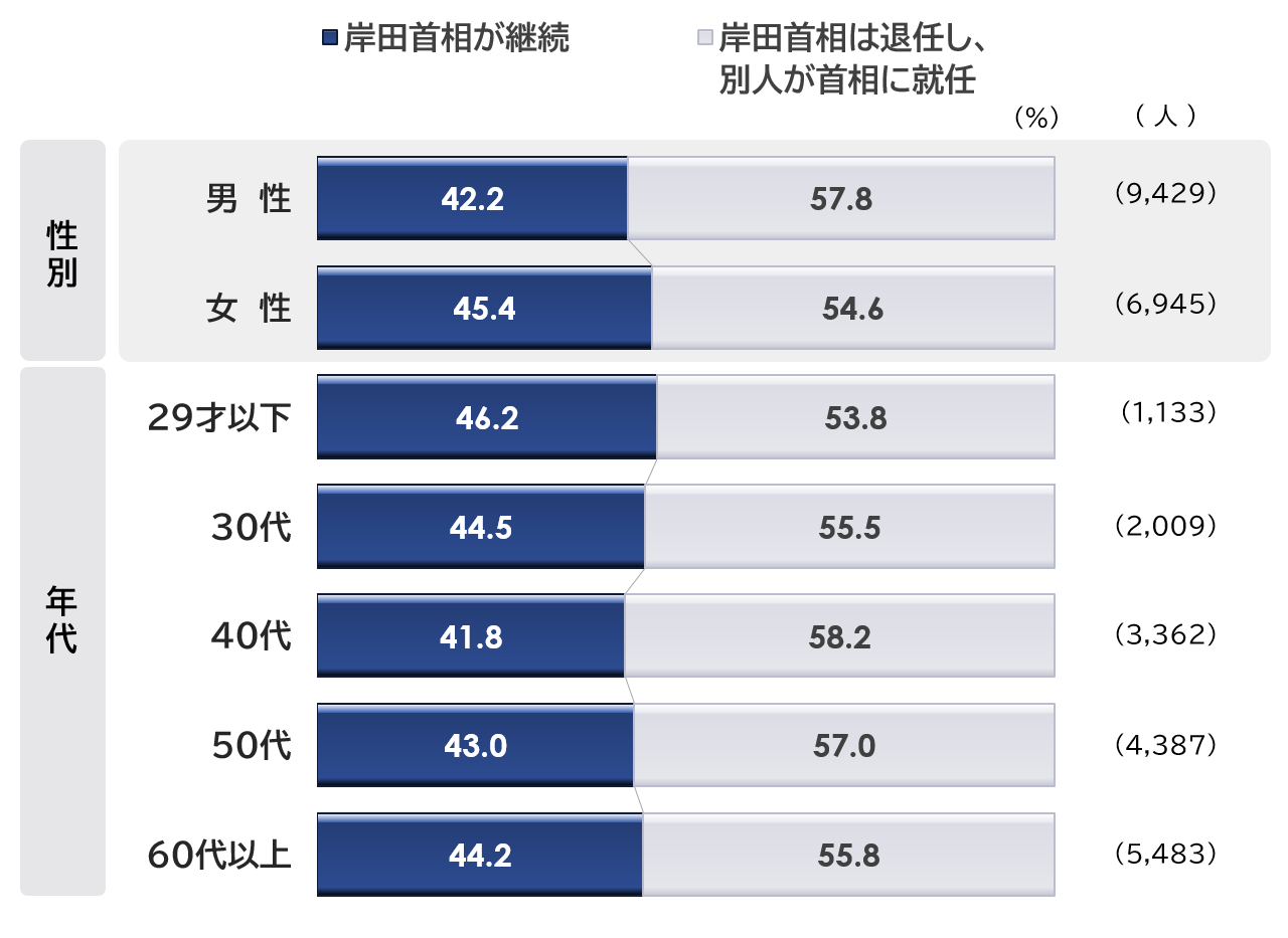 q4_日本の首相.PNG