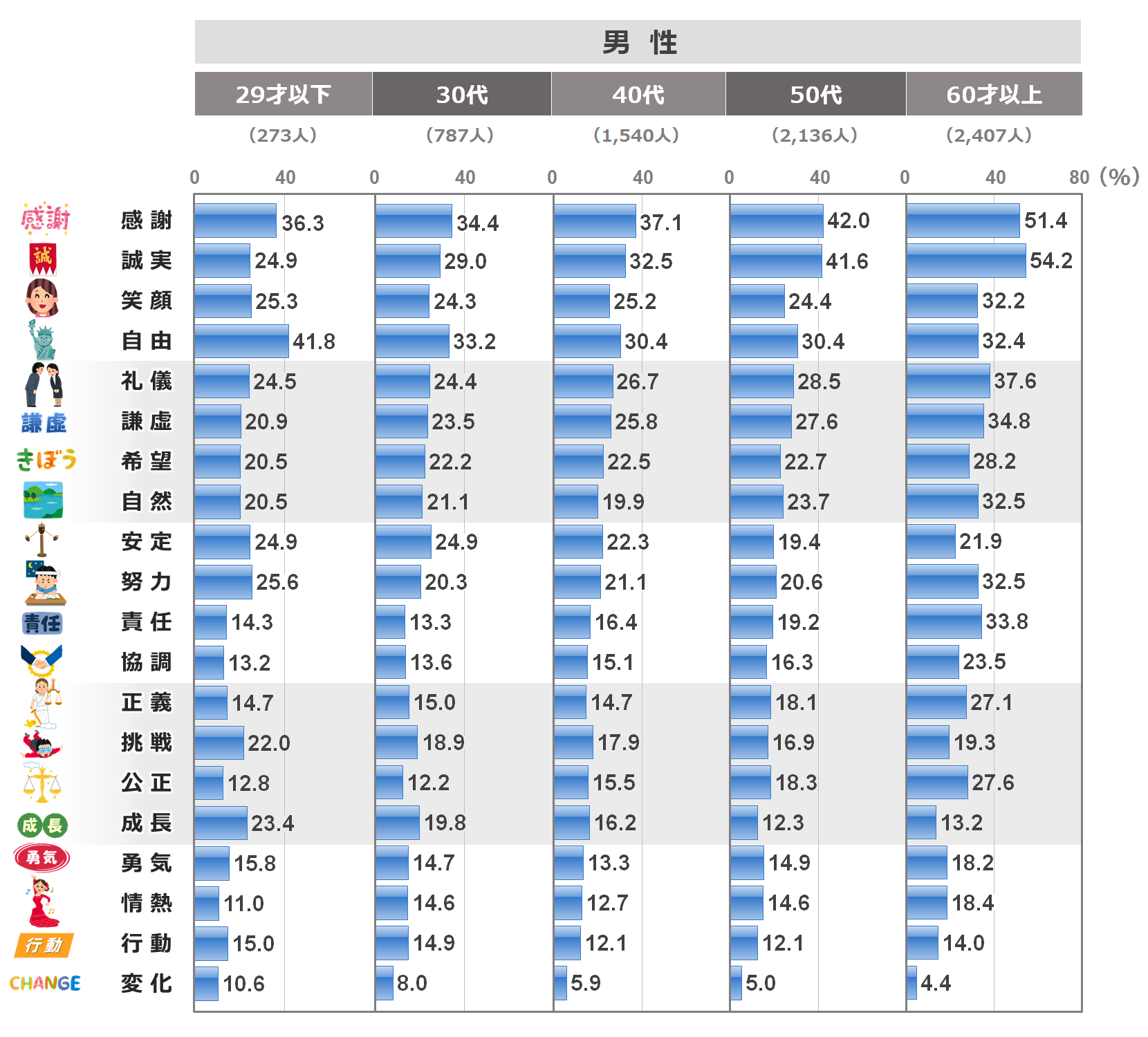 好きな言葉は 市場調査 日本リサーチセンター Nrc