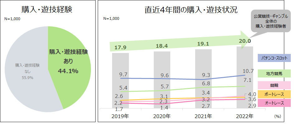 全体①購入経験.png