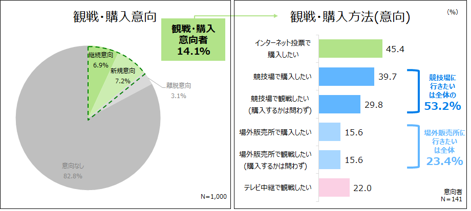 ボート３意向.png