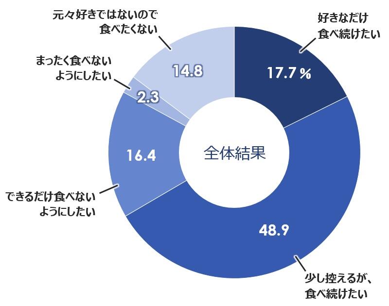 2_土用の丑_Q3_1全体.jpg