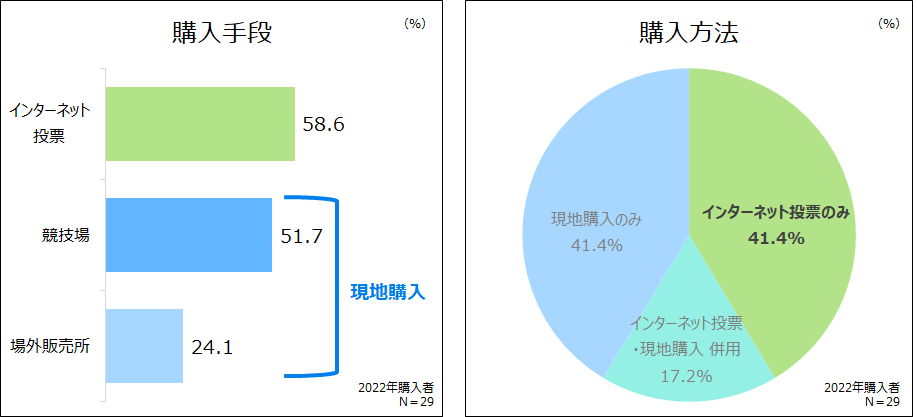 オート2手段.png