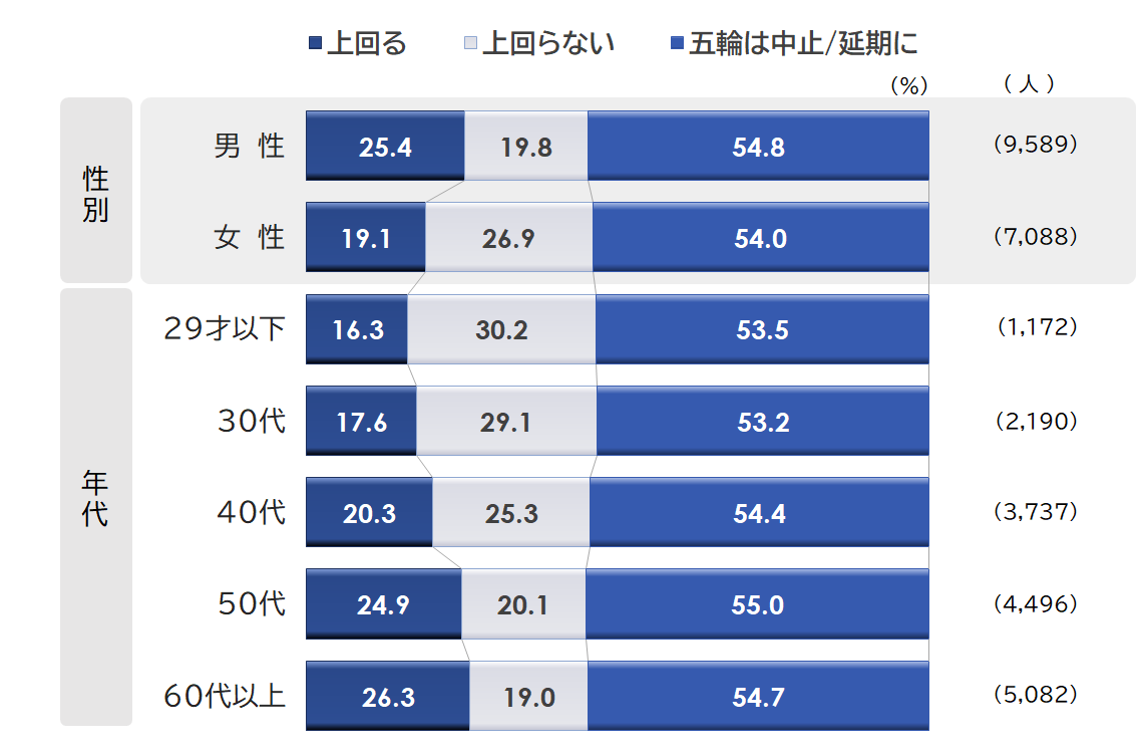 図1東京五輪メダル数.png