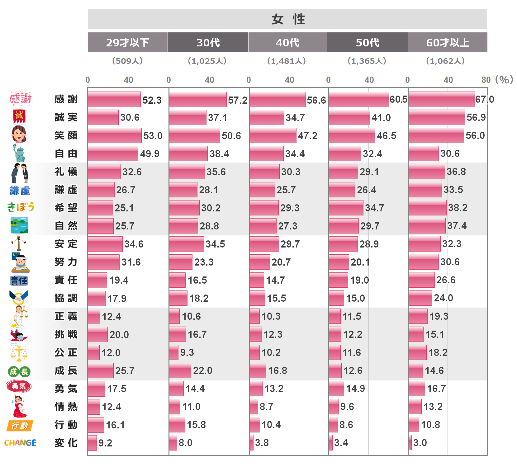 好きな言葉は？ 市場調査・日本リサーチセンター(NRC)