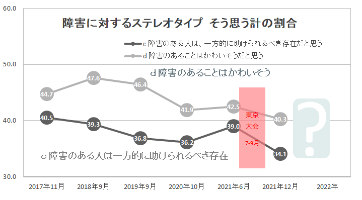 ステレオタイプ２.png