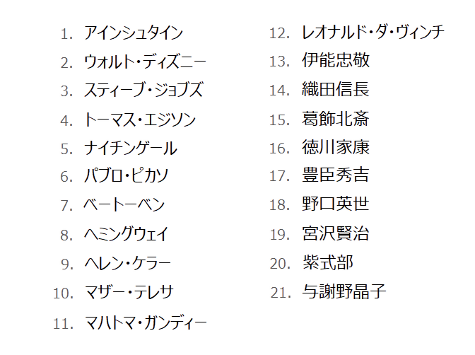 好きな偉人 は 市場調査 日本リサーチセンター Nrc