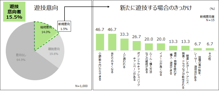 ぱち②意向.png