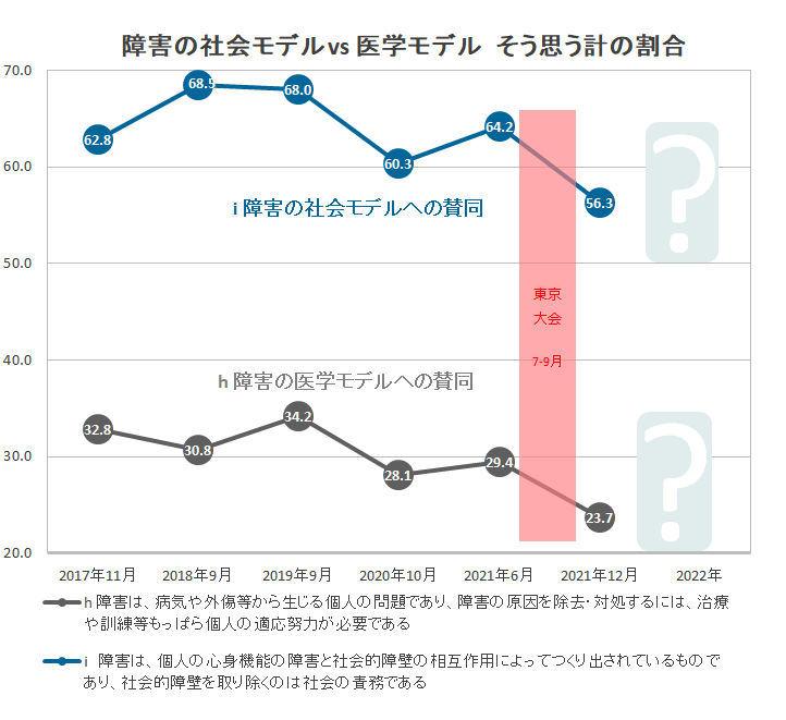 障害モデル２.png