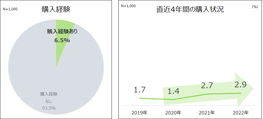 オート1経験.png