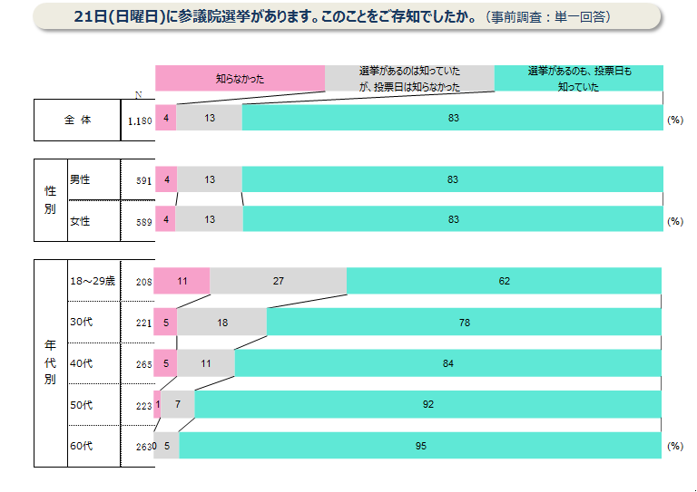 参議院 選挙