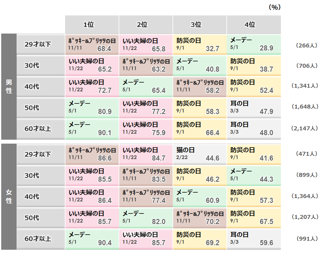 2_性年代別_top4_記念日_R2.png