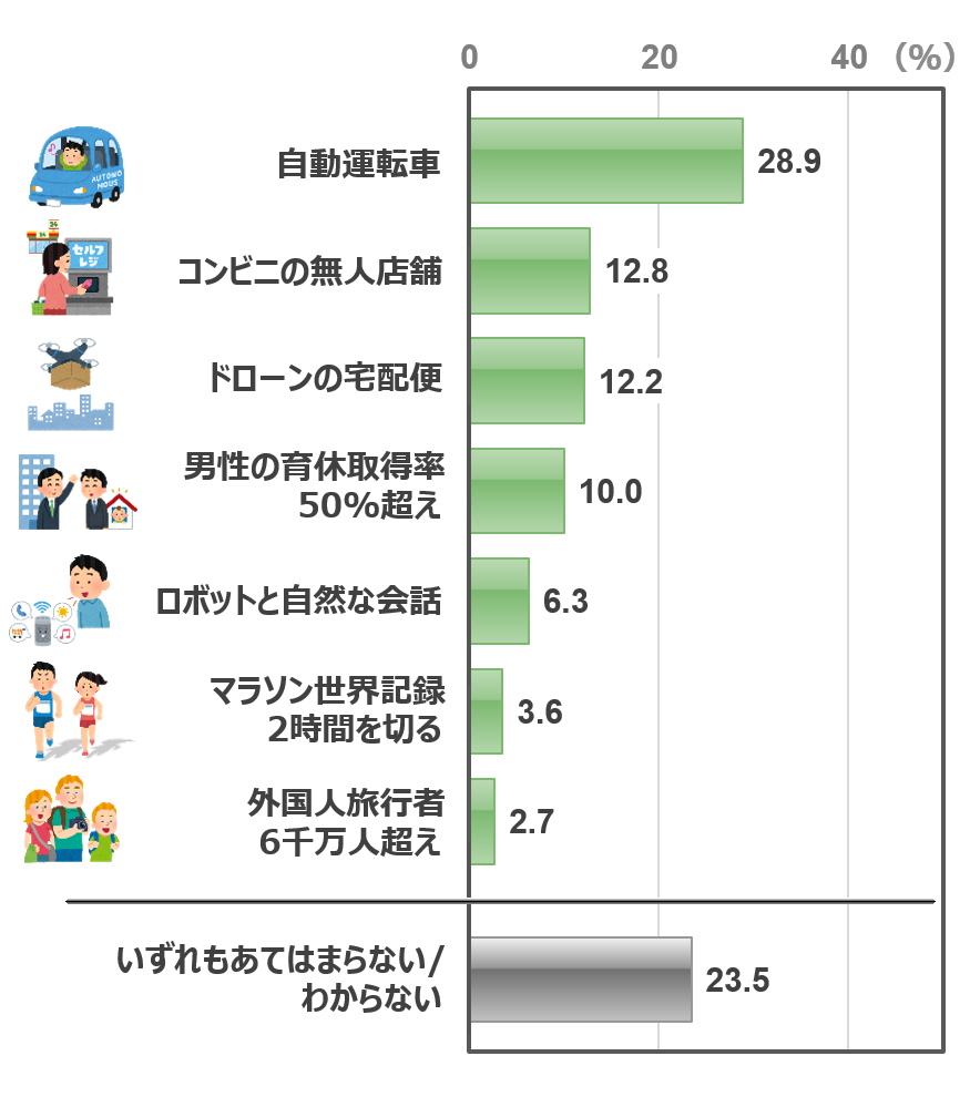 Q2_全体_ウェイト付.png