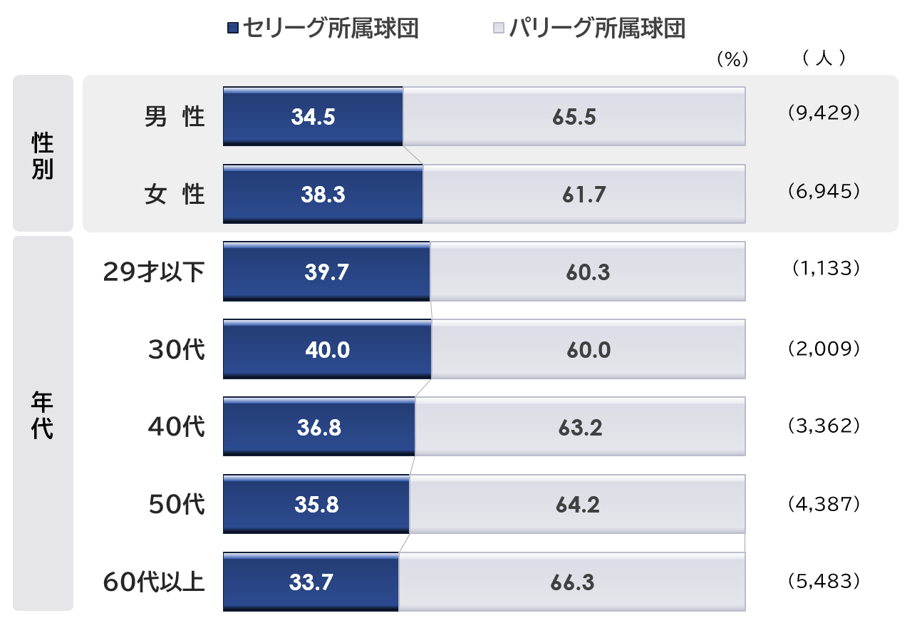 q9_プロ野球.PNG