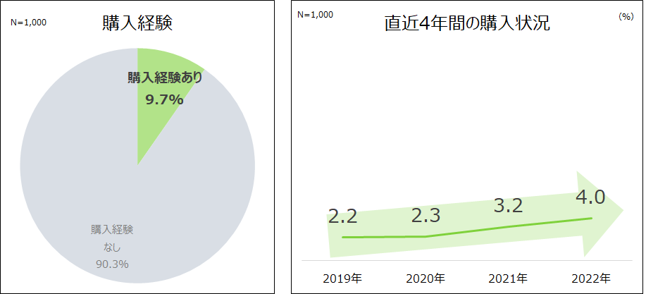 競輪①経験.png